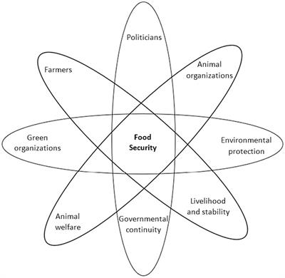 Exploring the nexus of agricultural policy reforms and food security